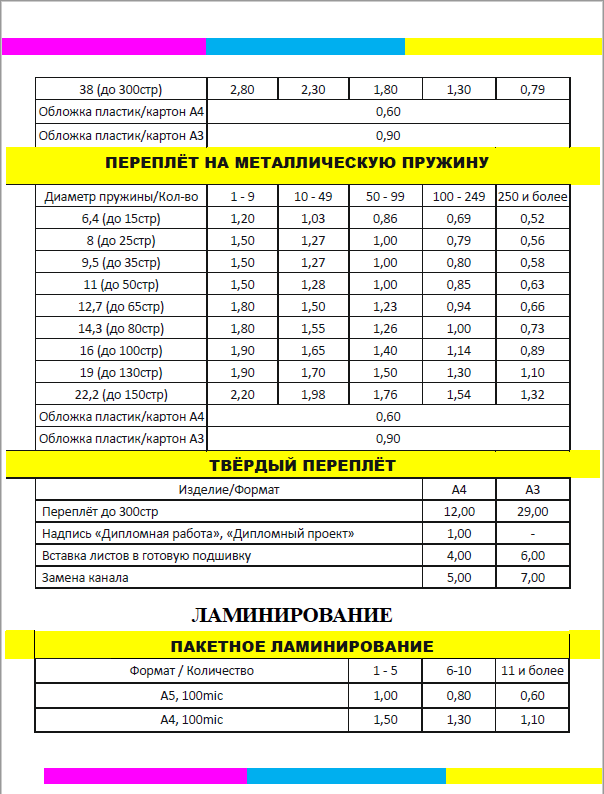 Прайс лист